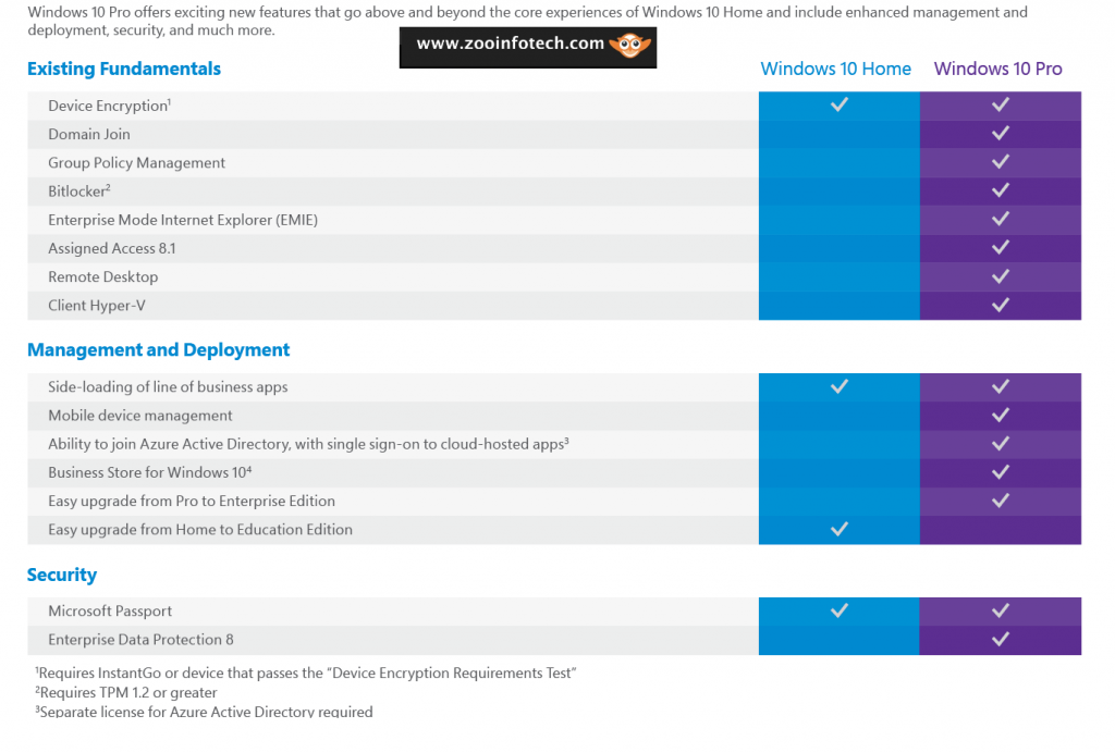 Buy Genuine Windows 10 At Cheap Rate | zooIT - Information Technology